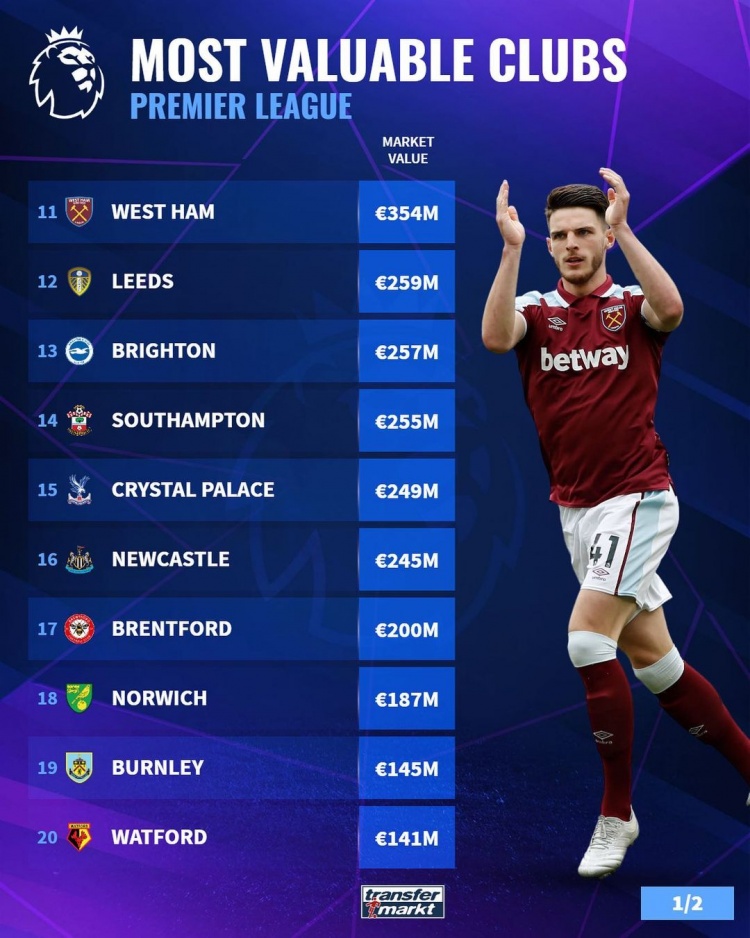 德转本赛季全球主场场均上座TOP25：多特拜仁前二，英博第19