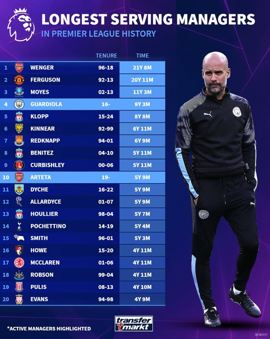 足球英超本轮最佳阵公布，新援发挥亮眼